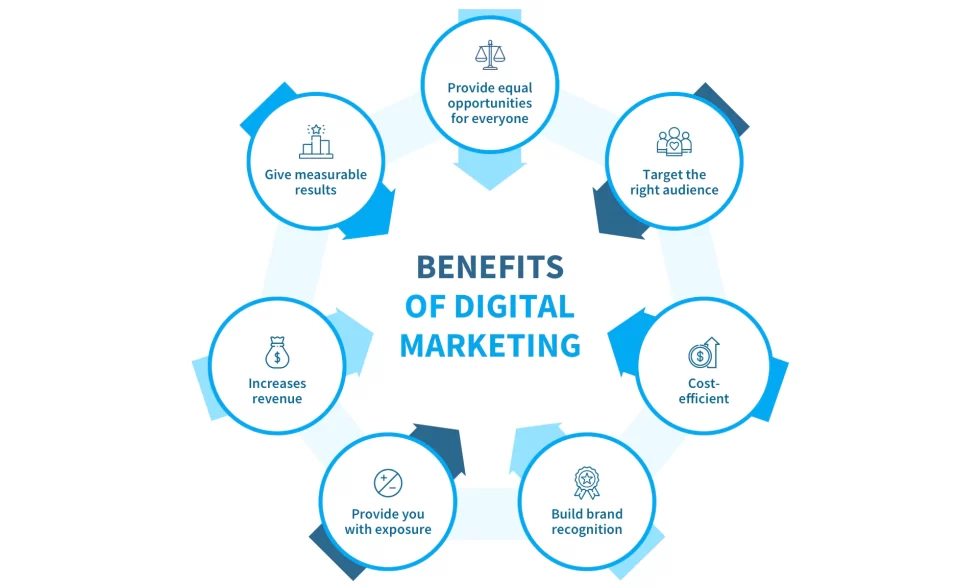Internet Marketing Services